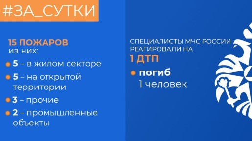  :     15 ,  6 