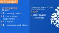 МЧС России: за прошедшие сутки ликвидированы 13 пожаров