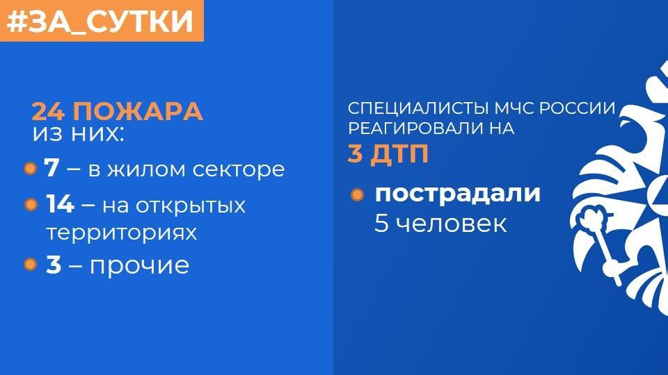МЧС России: за прошедшие сутки ликвидированы 24 пожара