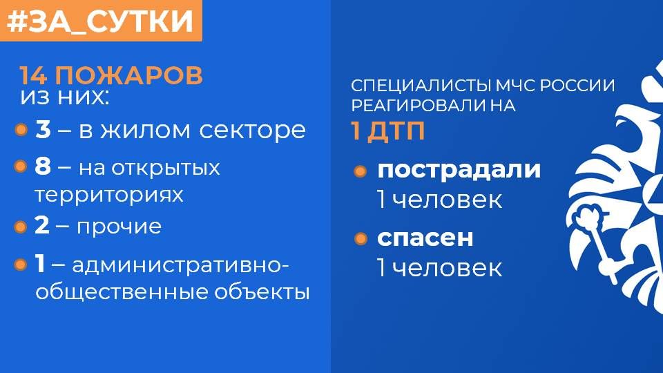  :     14 