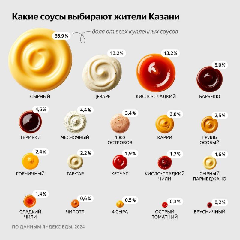        ,    32% 