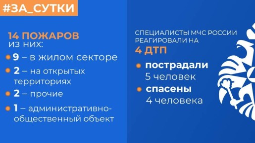  :     14 