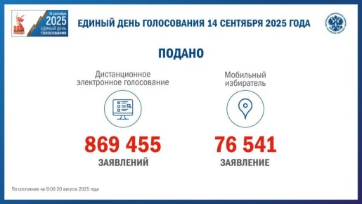  1           (  )           #2025     