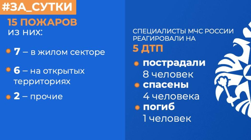  :     15 
