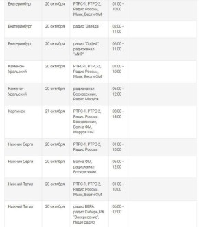 В Свердловской области не будет работать телевидение и радио