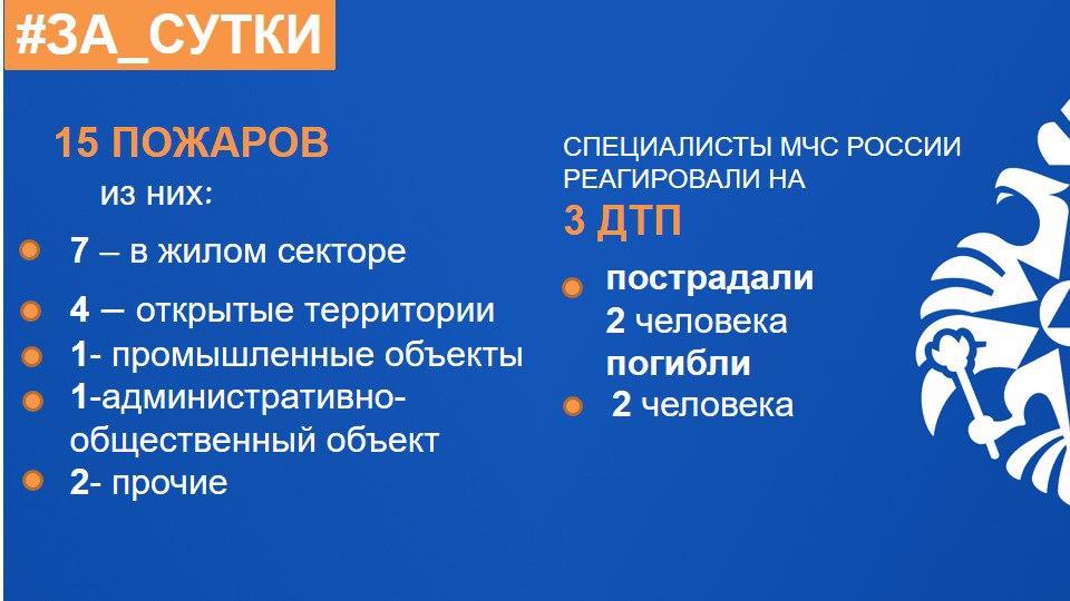 МЧС России: за прошедшие сутки ликвидированы 15 пожаров