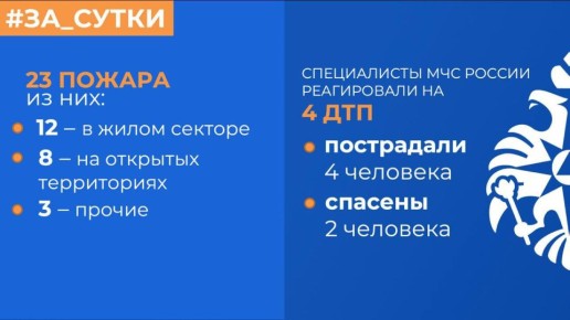 МЧС России: за прошедшие сутки ликвидированы 23 пожара