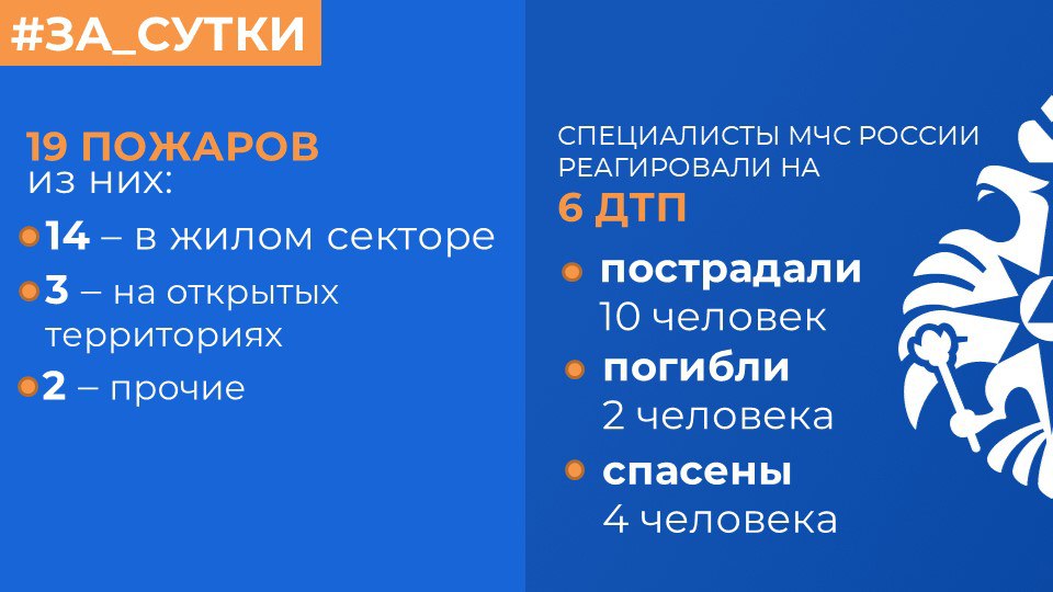МЧС России: за прошедшие сутки ликвидированы 19 пожаров