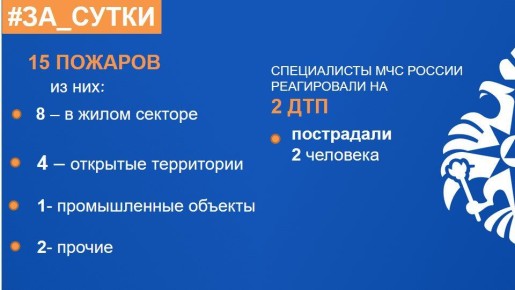 МЧС России: за прошедшие сутки ликвидированы 15 пожаров