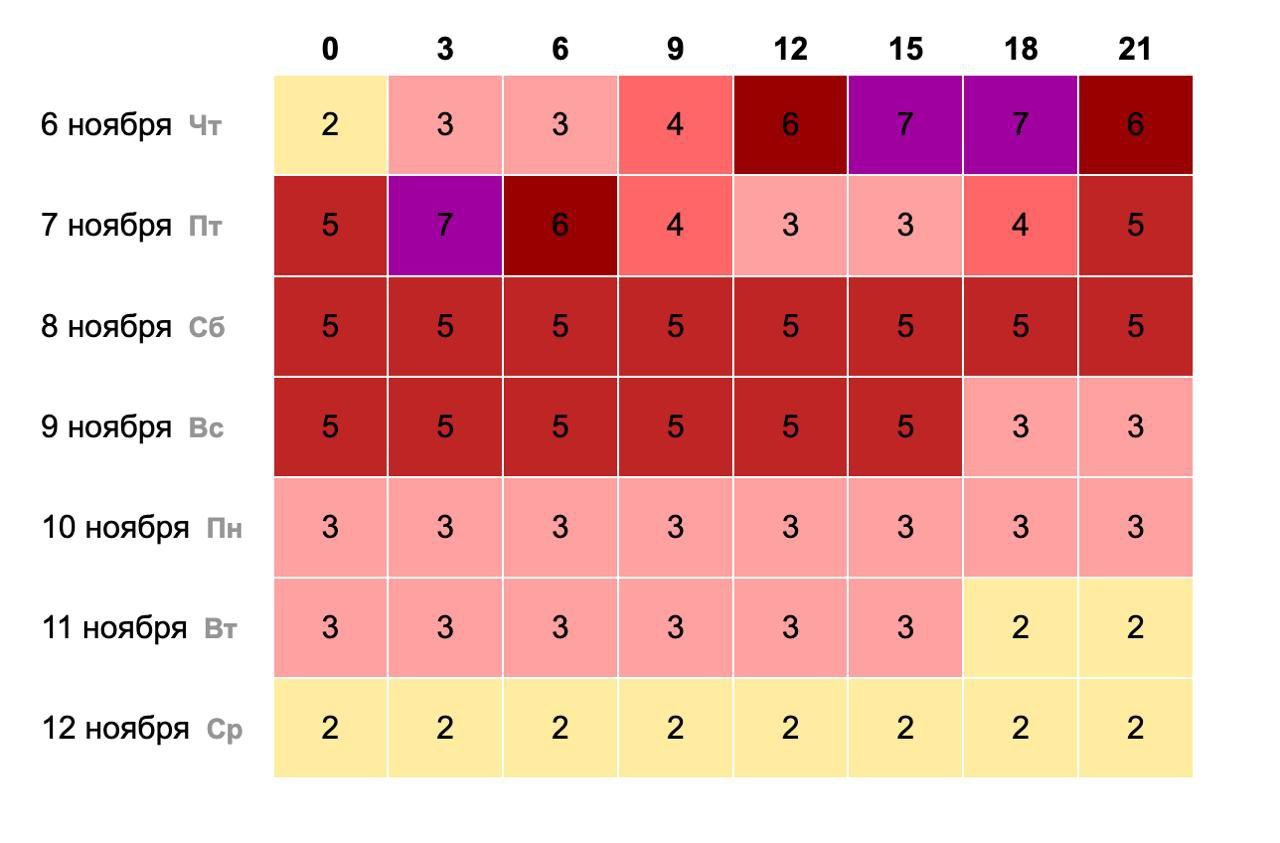 В пятницу свердловчан ожидает самая сильная геомагнитная буря года