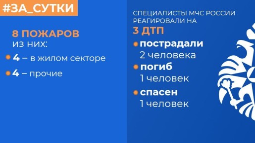 МЧС России: за прошедшие сутки ликвидированы 8 пожаров