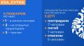 МЧС России: за прошедшие сутки ликвидированы 5 пожаров