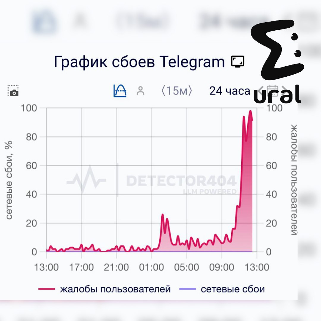Пока телега лежит с самого утра, MAX как работал, так и работает Пока телега лежит с самого утра, MAX как работал, так и работает