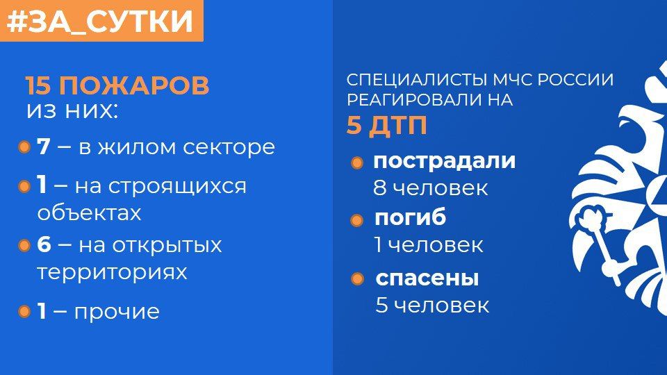 МЧС России: за прошедшие сутки ликвидированы 15 пожаров