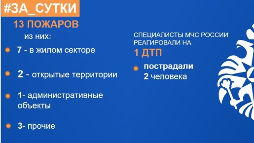 МЧС России: за прошедшие сутки ликвидированы 13 пожаров
