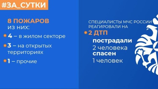 МЧС России: за прошедшие сутки ликвидированы 8 пожаров