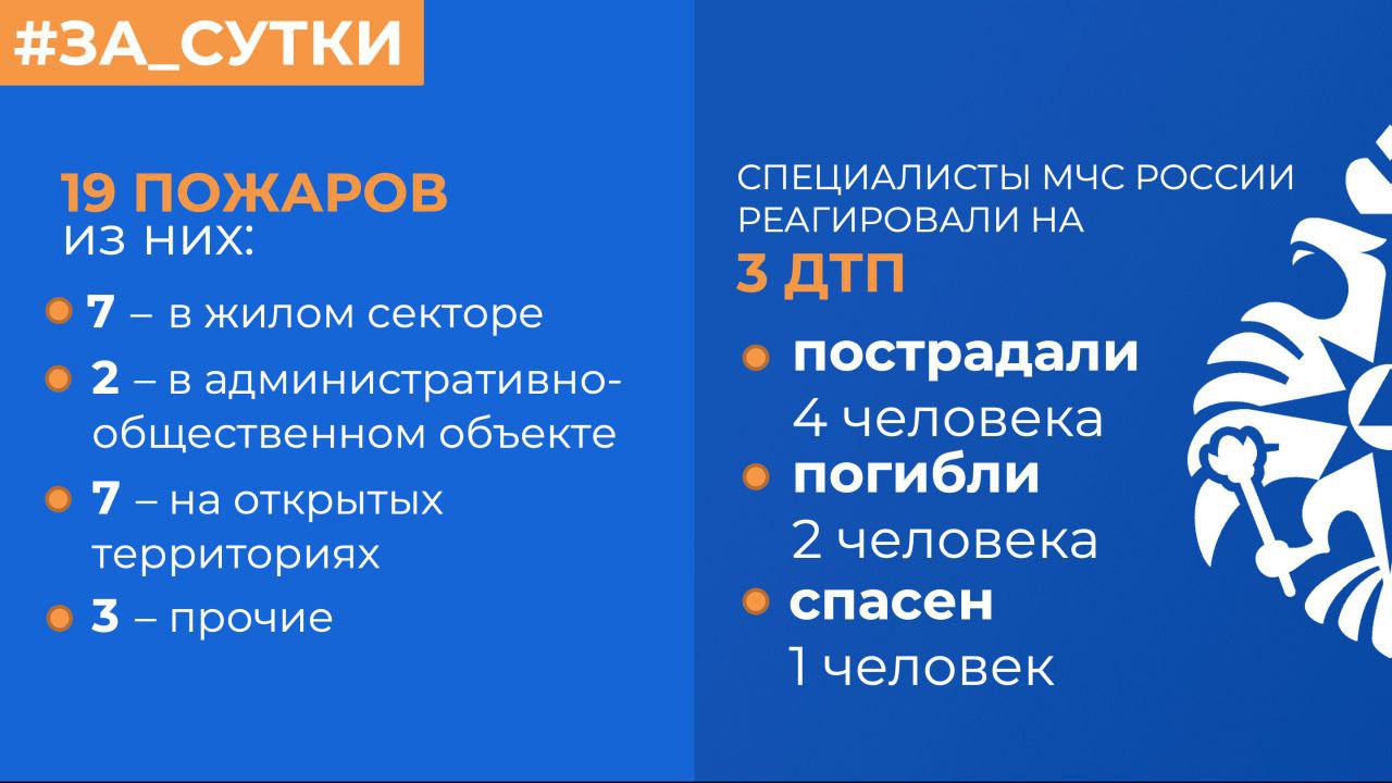 МЧС России: за прошедшие сутки ликвидированы 19 пожаров