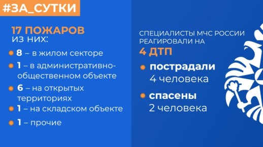 МЧС России: за прошедшие сутки ликвидированы 17 пожаров
