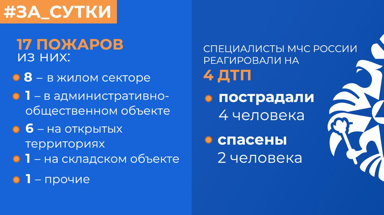 МЧС России: за прошедшие сутки ликвидированы 17 пожаров