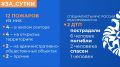 МЧС России: за прошедшие сутки ликвидированы 12 пожаров