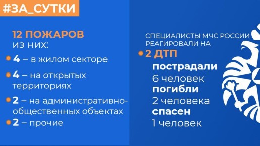 МЧС России: за прошедшие сутки ликвидированы 12 пожаров