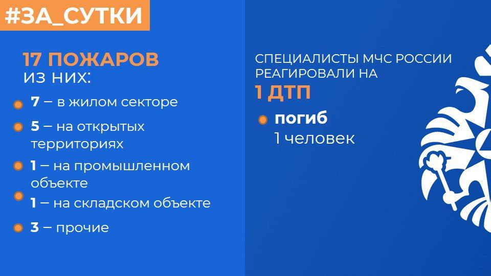 МЧС России: за прошедшие сутки ликвидированы 17 пожаров