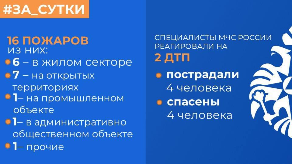 МЧС России: за прошедшие сутки ликвидированы 16 пожаров