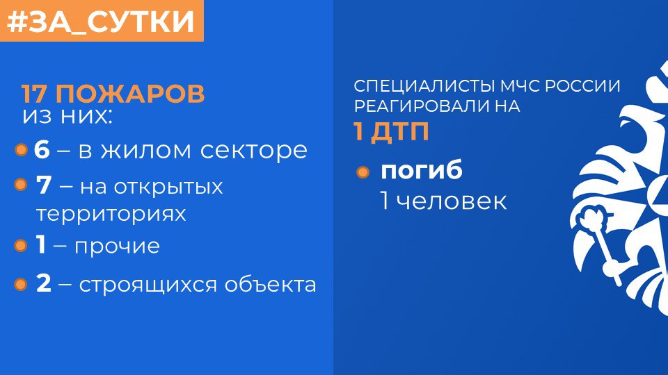 МЧС России: за прошедшие сутки ликвидированы 17 пожаров