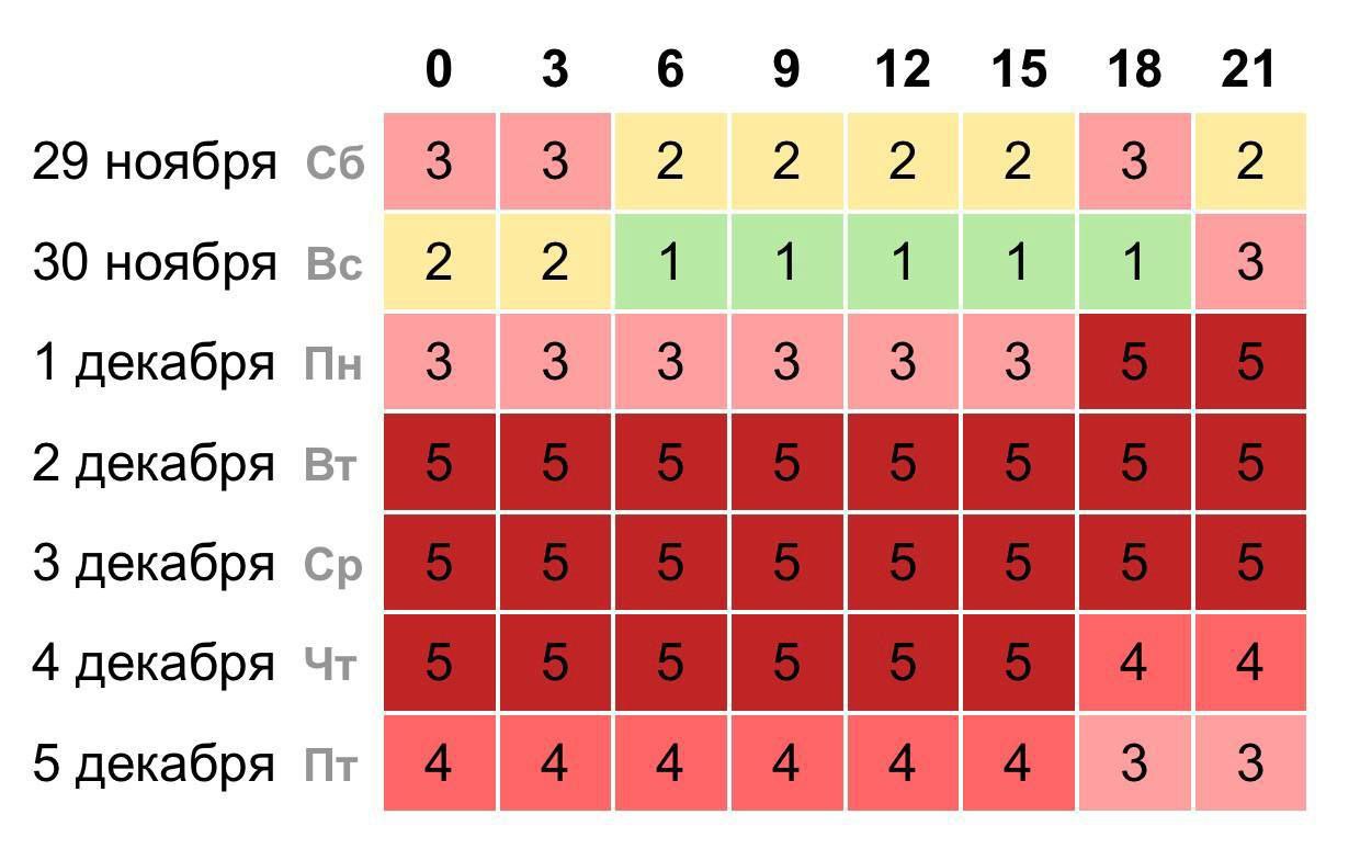 Екатеринбург накроет одна из сильнейших магнитных бурь за последние месяцы Екатеринбург накроет одна из сильнейших магнитных бурь за последние месяцы