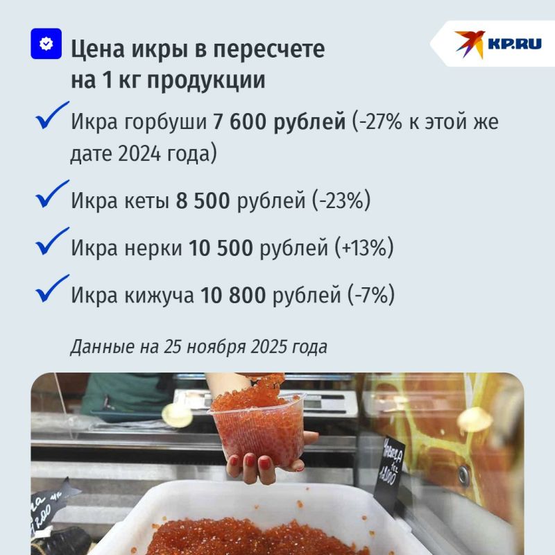 Насколько ажиотажный спрос поднимет цены на красную икру в преддверии Нового года