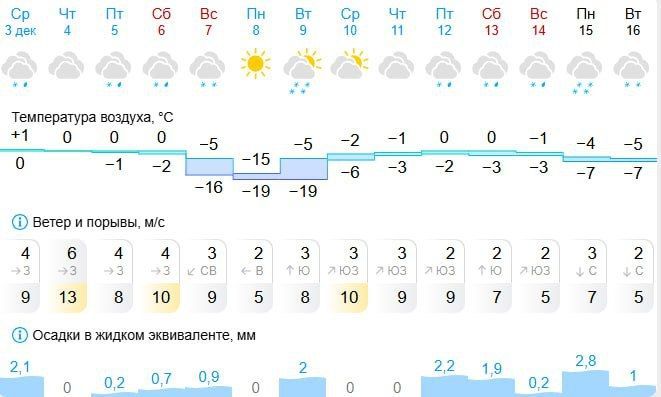 Зима все-таки придет в Екатеринбург – правда, только на несколько дней