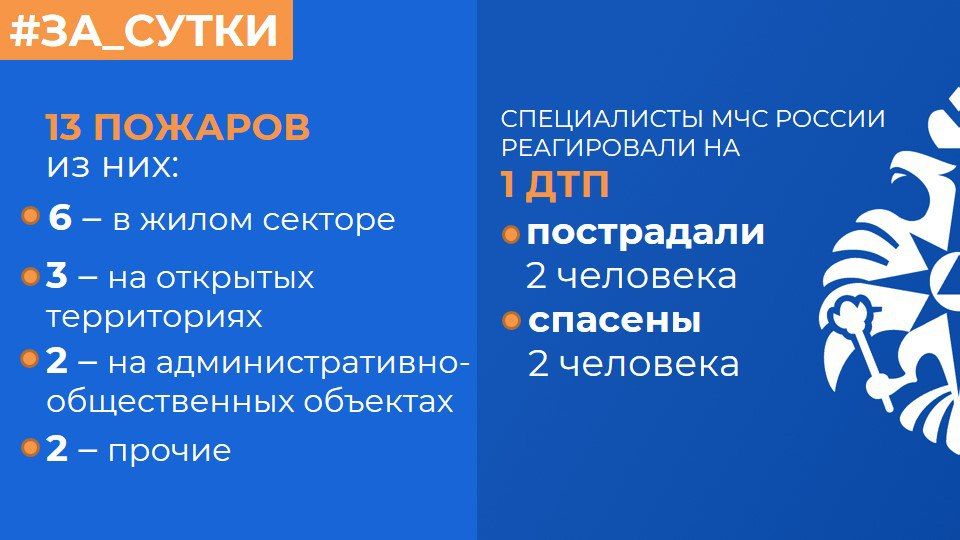 МЧС России: за прошедшие сутки ликвидированы 13 пожаров