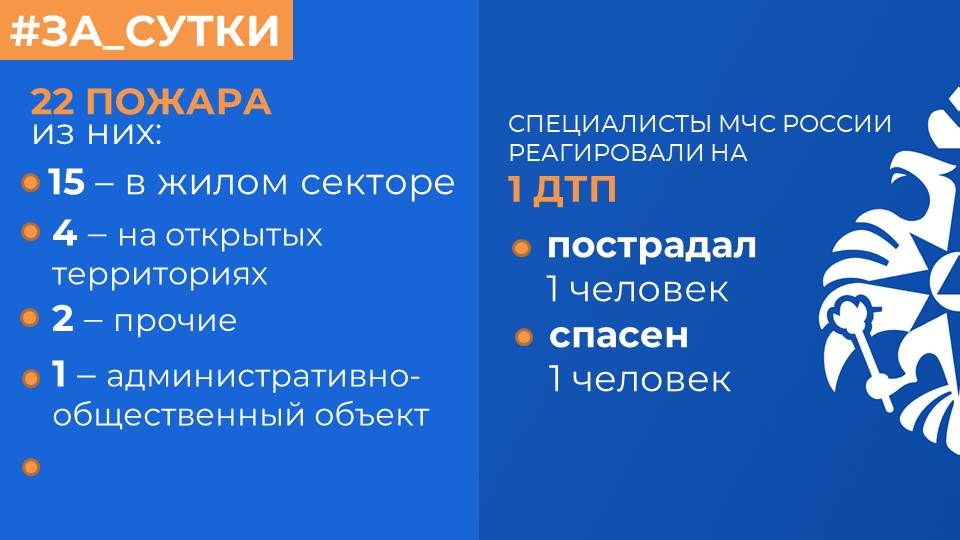 ��� ������: �� ��������� ����� ������������� 22 ������