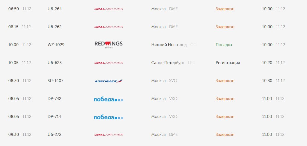В Кольцово переносят рейсы из-за ограничений в Москве