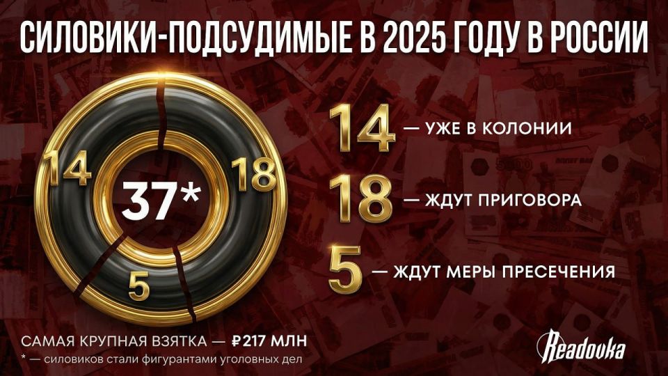 36 ������������������ ��������� ������ ��� ��� �� ��������� � 2025 ���� � ������