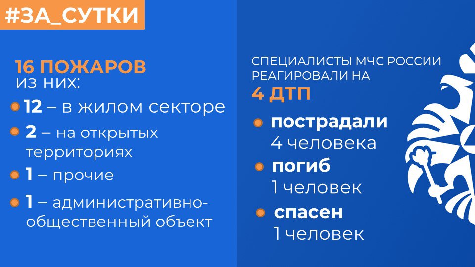 МЧС России: за прошедшие сутки ликвидированы 16 пожаров