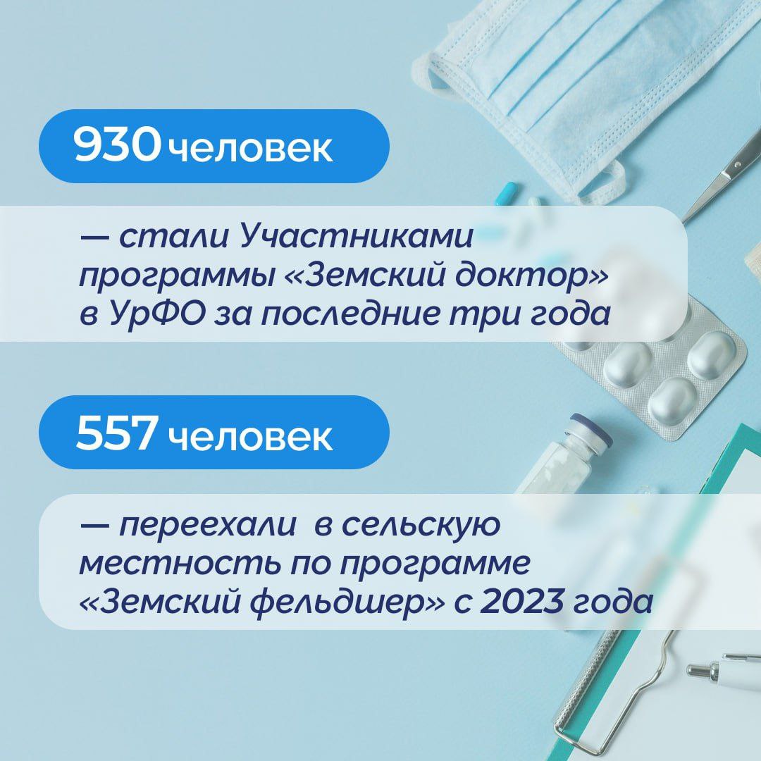 Артём Жога: В этом году в Уральском федеральном округе построено свыше 100 объектов здравоохранения Артём Жога: В этом году в Уральском федеральном округе построено свыше 100 объектов здравоохранения