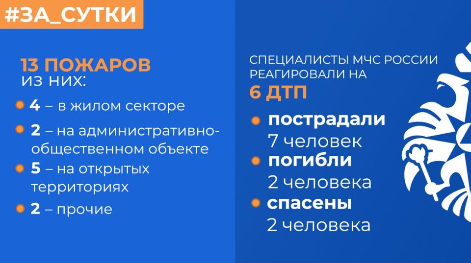 ��� ������: �� ��������� ����� ������������� 13 �������