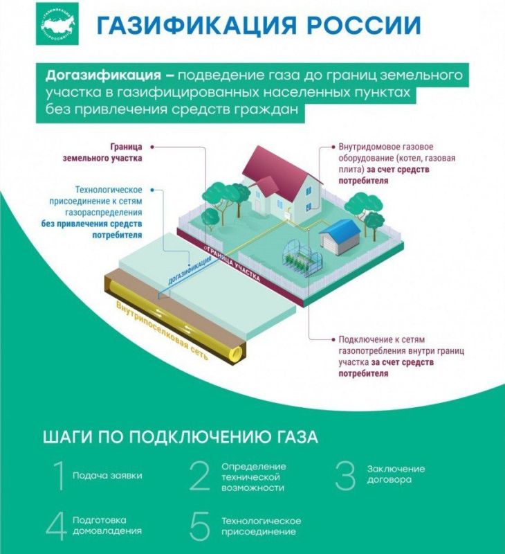 ������� �����: � 2021 ���� �� ��������� ���������� ������ ����������� ��������� ���������� �����������