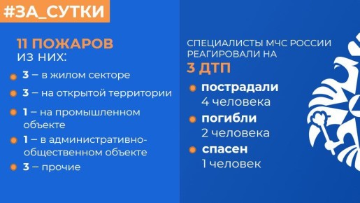 ��� ������: �� ��������� ����� ������������� 11 �������