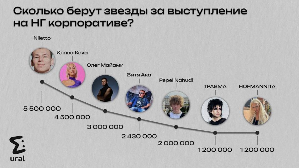 Ural Mash �������� � ������� ��������� ���� ����� ����� �����