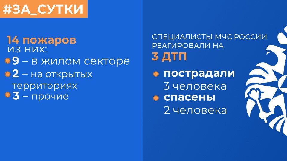МЧС России: за прошедшие сутки ликвидированы 14 пожаров