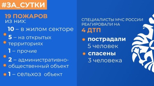 МЧС России: за прошедшие сутки ликвидированы 19 пожаров