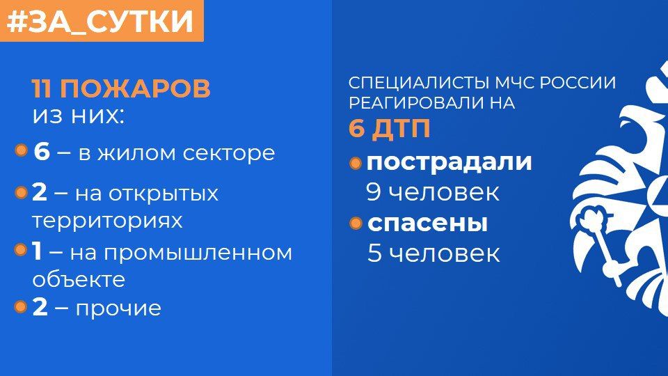 МЧС России: за прошедшие сутки ликвидированы 11 пожаров