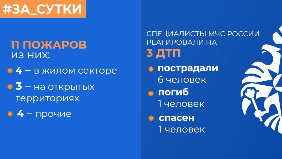 МЧС России: за прошедшие сутки ликвидированы 11 пожаров