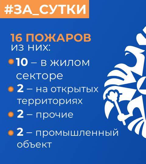МЧС России: за прошедшие сутки ликвидированы 16 пожаров