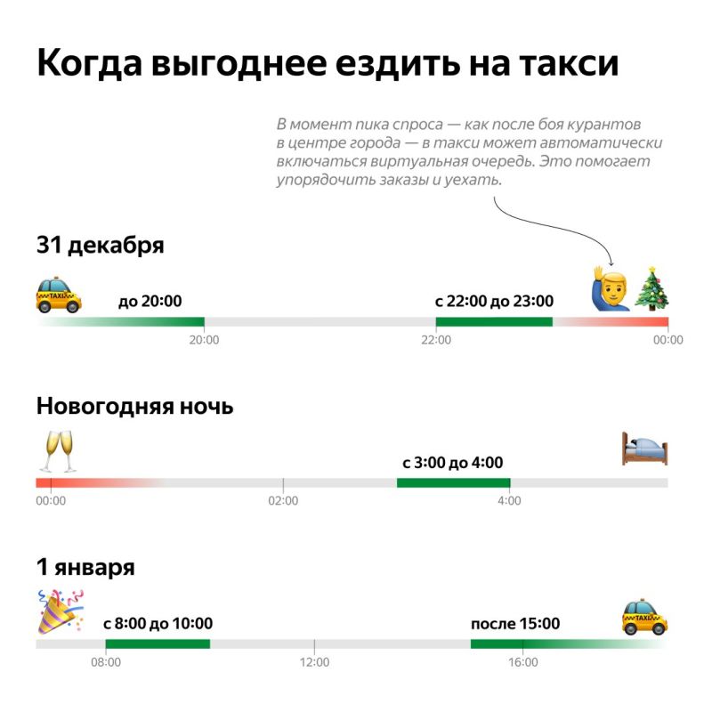 ������������, ����� �������� ���������� ����� � ���������� ����