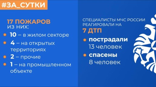 ��� ������: �� ��������� ����� ������������� 17 �������