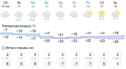 В понедельник в Екатеринбурге резко похолодает