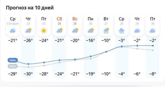 � ������������� ��������� �� -2 ��������